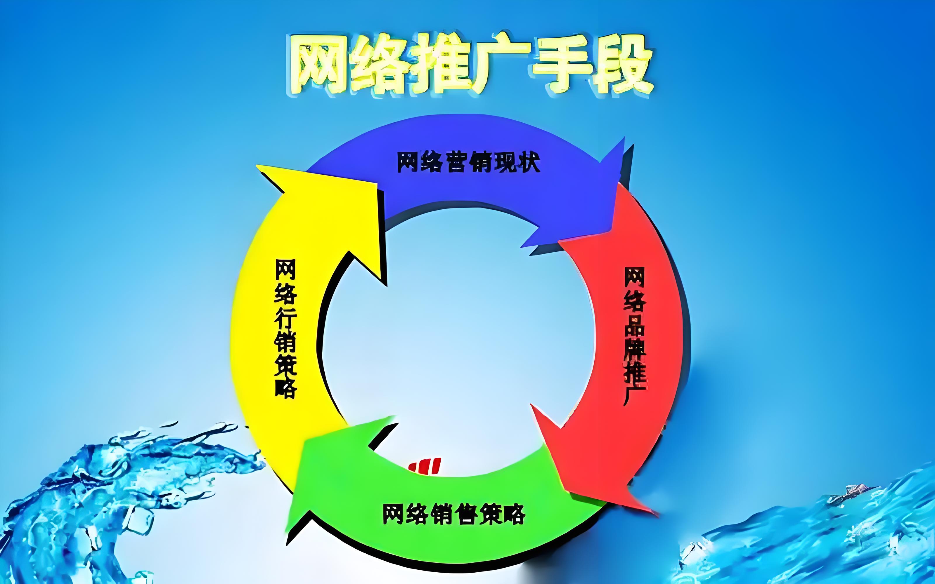 线上营销活动策划方案公司品牌形象建设整合营销推广